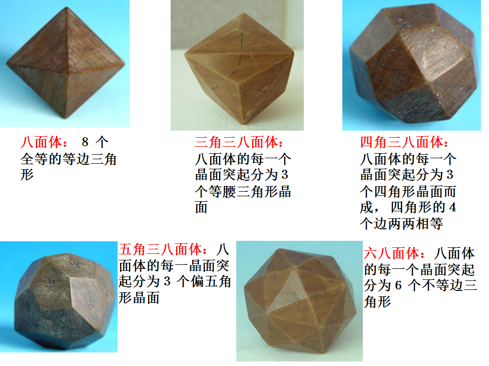 4,十二面体组: 菱形十二面体:由12个菱形晶面组成,两两平行,相邻晶