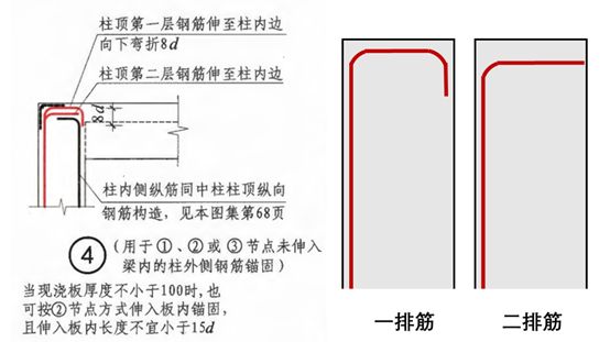 一个原则搞定边柱角柱节点——钢筋的鞠躬法则