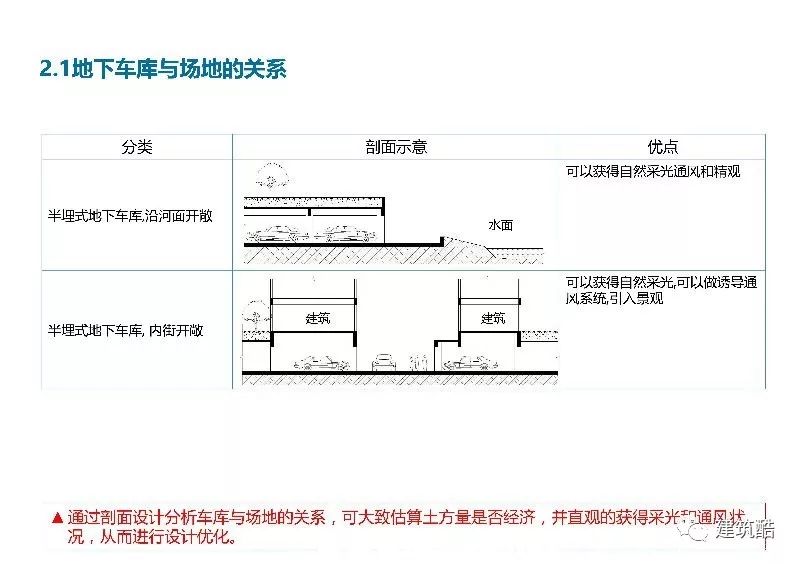 【設計研究】地下車庫的經濟性研究（89頁） 生活 第18張