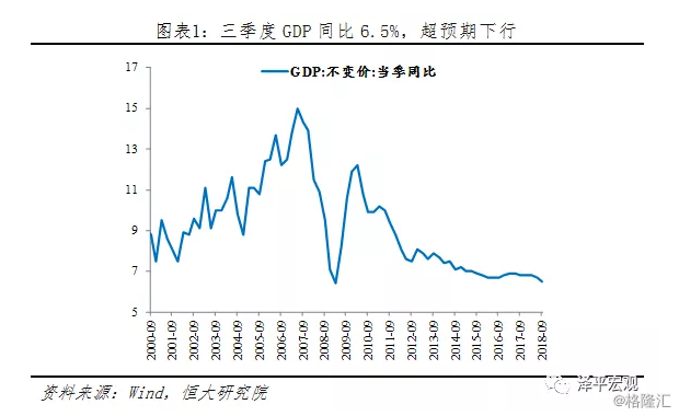 货币政策是一种调节总量经济政策和(3)