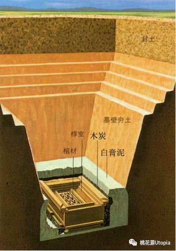 郑岩古代墓葬与中国美术史