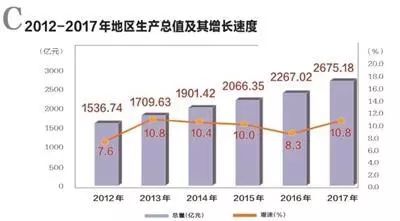 年均gdp增速怎么计%_北京GDP年均增速10%人均GDP16.4万元达发达国家水平