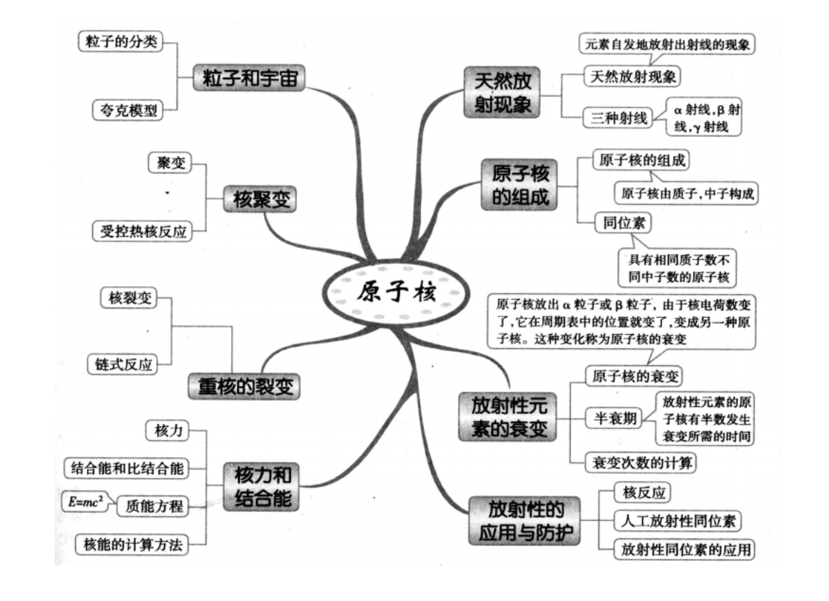 高考物理电磁学知识点思维导图 || 楠叔物理