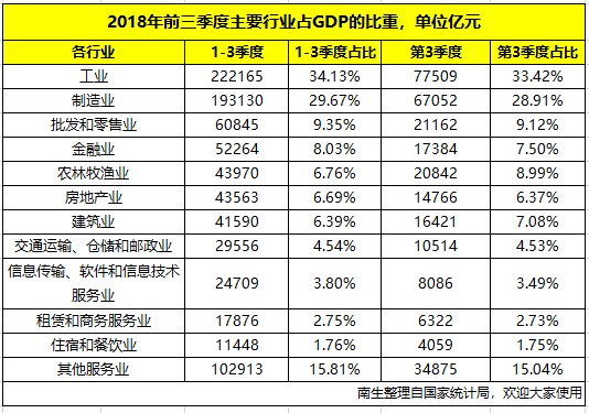 2021美国建筑业占gdp比重_寒冬来了吗 住建部 2015年建筑业发展统计分析