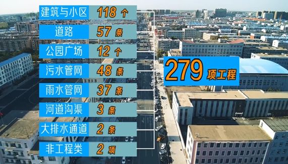 白城市人口多_白城市地图(2)