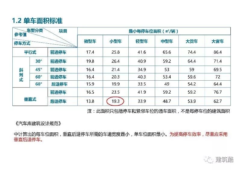 【設計研究】地下車庫的經濟性研究（89頁） 生活 第4張