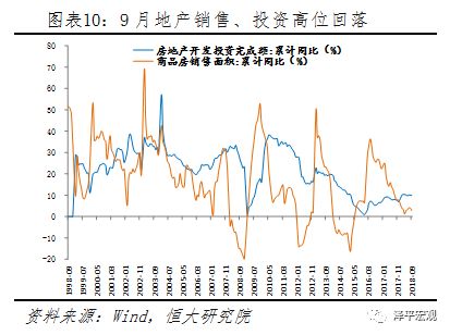 货币政策是一种调节总量经济政策和(3)