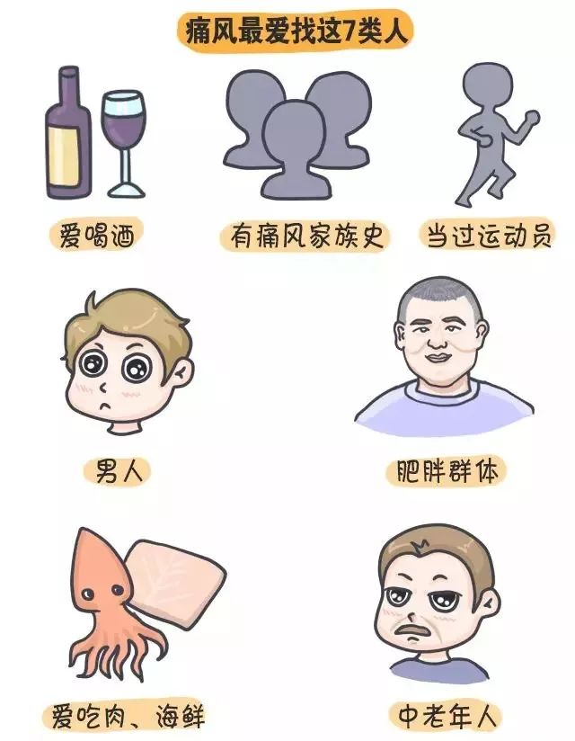 痛风最爱找这7类人,看看有没有你?