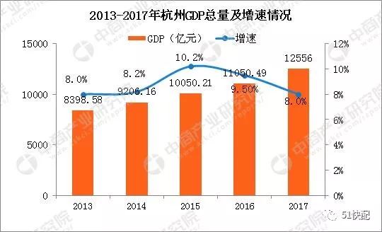 阿里巴巴gdp贡献_阿里巴巴图片(3)