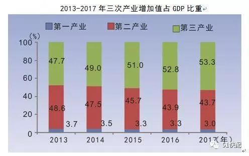 广州户籍人口增量_广州各区人口图(2)