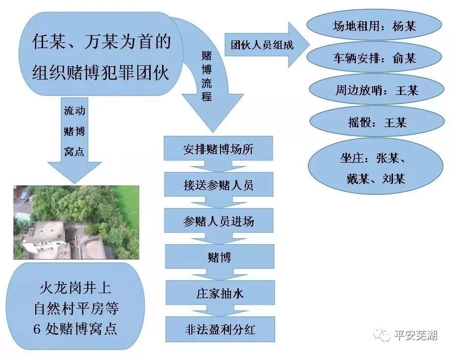 火龙岗人口_人口普查图片