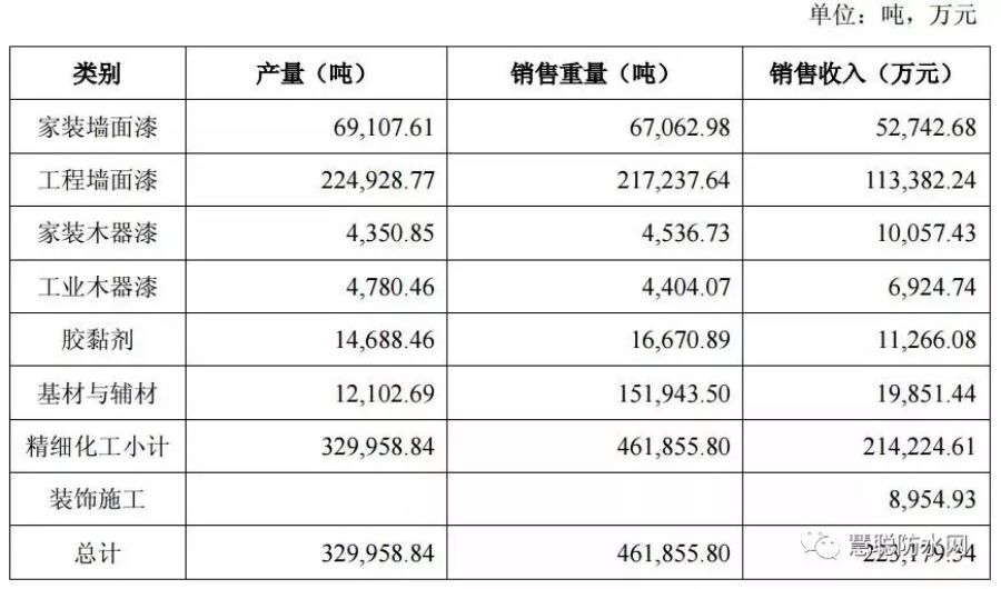 三棵樹步入高速發展時代：前三季淨利1.29億元 同比增長43%丨企業 商業 第2張