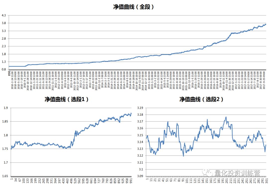 降低回测与实盘差异 详解期货量化模型构建误区