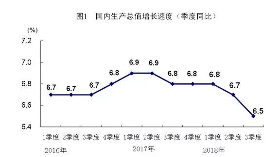 安徽统计局前三季度gdp_安徽统计局宋杰(2)