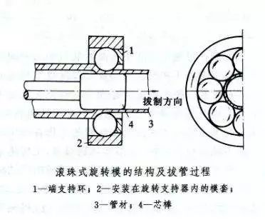 拉拔过程中坯料在拉拔模内产生塑性变形,通过拉拔模后,坯料的截面形状