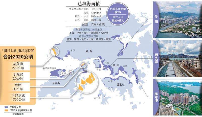 10万人住笼子香港欲填海造出半个九龙特首成本比回收私人土地还低10