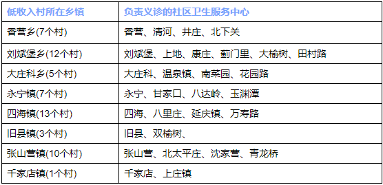 扶姓的人口_人口普查(2)