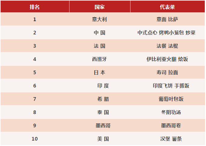 澳际移民世界各国实力大排名经济历史人均寿命结果让人惊叹