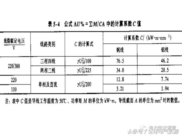 導線及電纜截面選擇 科技 第16張