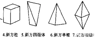 6,斜方单锥:四个全等不等边三角形组成,晶面相交于一点,底面为菱形,锥