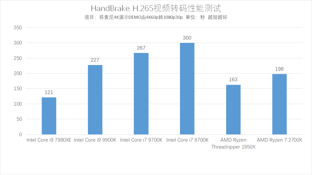 钎焊加持 牙膏挤爆 9900k了解一下 测试