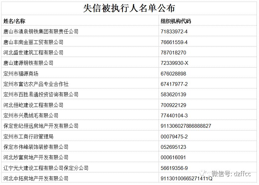 定州失信被执行人(企业)名单