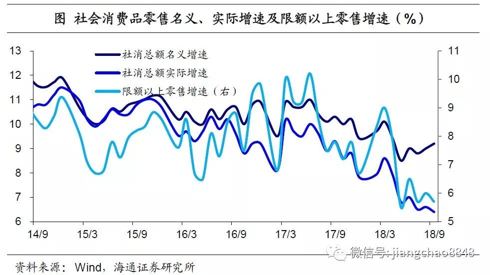 社消超gdp_武汉首季GDP同比增长7 社消总额超1313亿(2)