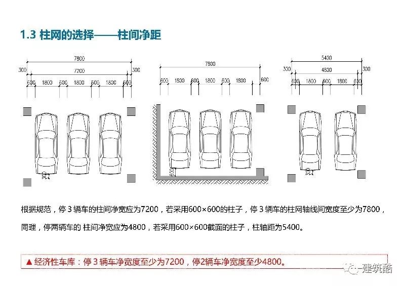 【設計研究】地下車庫的經濟性研究（89頁） 生活 第8張