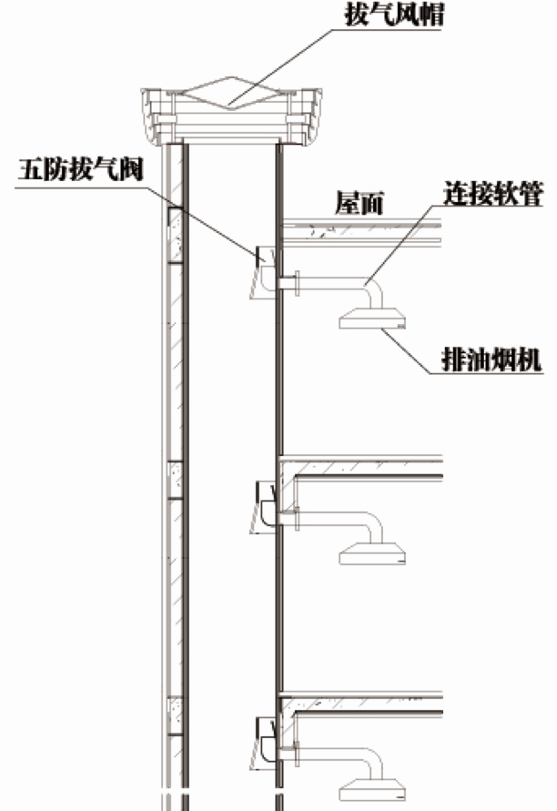 什么是变压抜气式五防排气系统