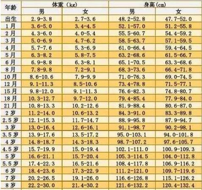 婴幼儿护理:两岁女孩身高78公分,体重20斤,是不是不正常?