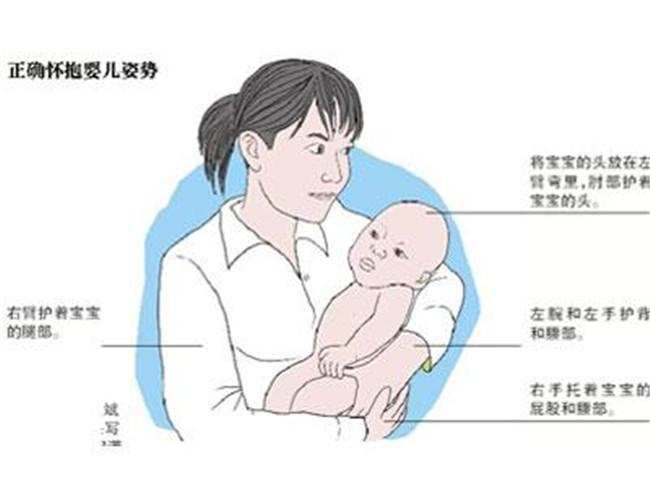对于3个月前的新生儿宝宝,我们有以下几种抱姿根据不同的场合使用.