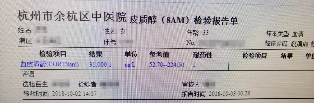 不查不知道,一查吓一跳,w女士的血皮质醇仅为31ug/l(正常为52.7-224.
