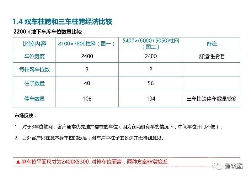 【設計研究】地下車庫的經濟性研究（89頁） 生活 第11張