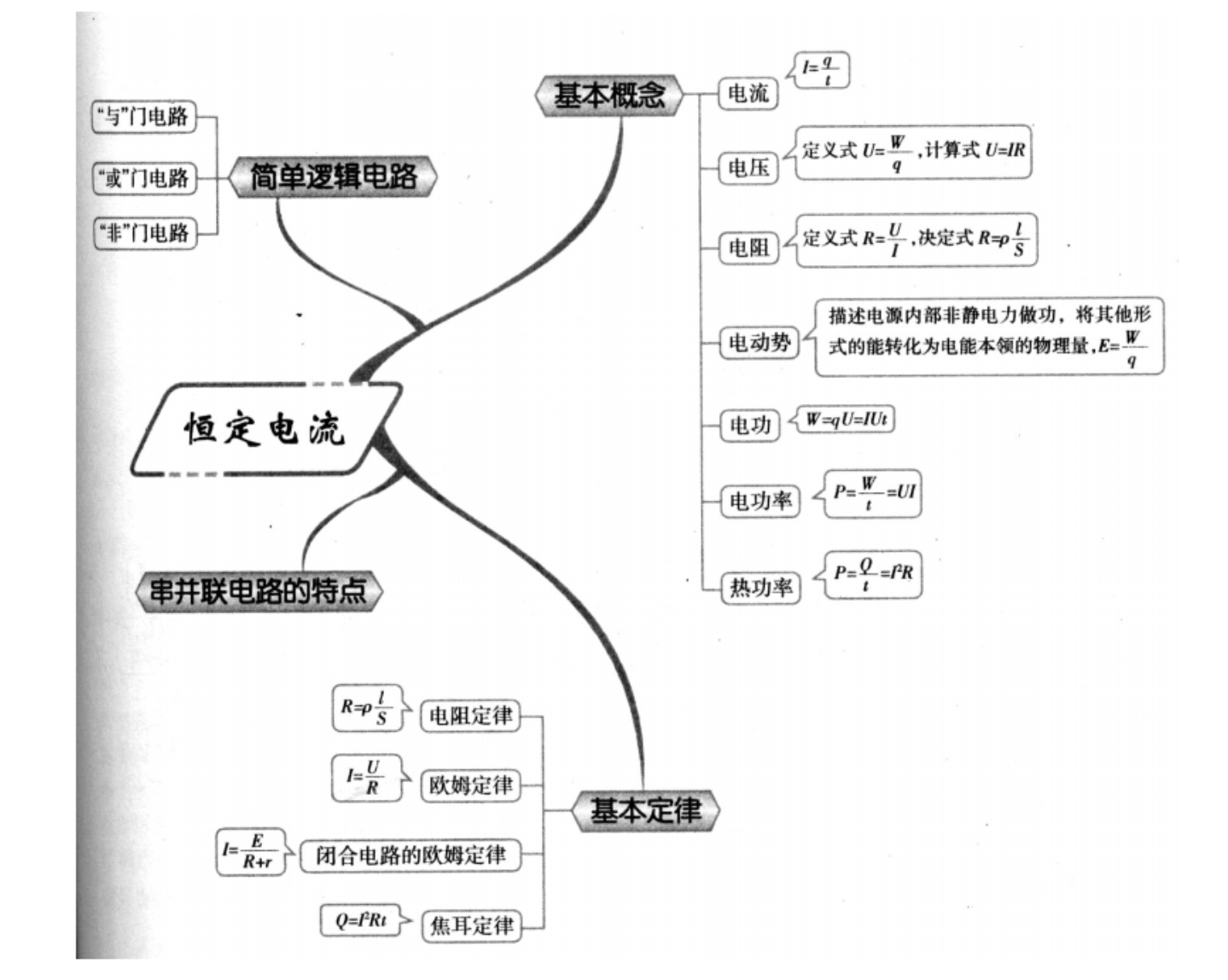 高考物理电磁学知识点思维导图 || 楠叔物理