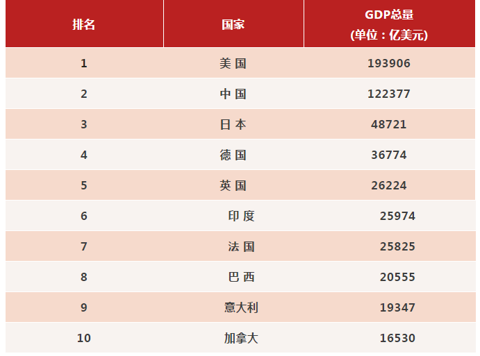 澳际移民世界各国实力大排名经济历史人均寿命结果让人惊叹