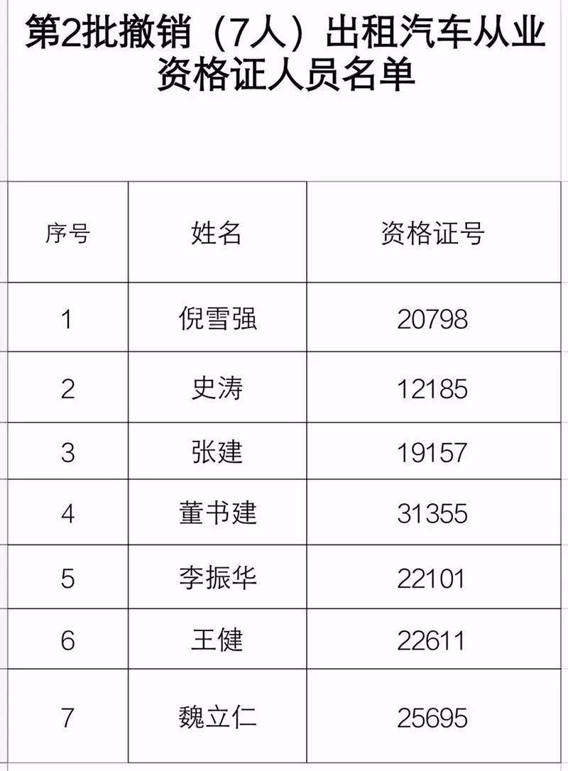 山东济南撤销7名出租车驾驶员从业资格证,曝光50人