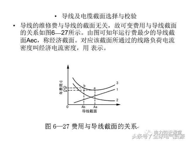 導線及電纜截面選擇 科技 第64張