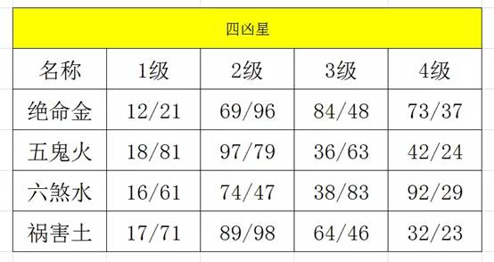 涂师傅九宫神数手机号码测吉凶的基础知识