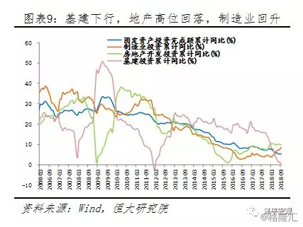 货币政策是一种调节总量经济政策和(2)