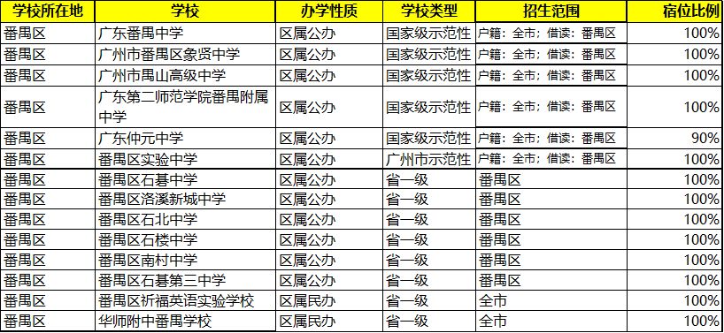 广州各区高中盘点汇总