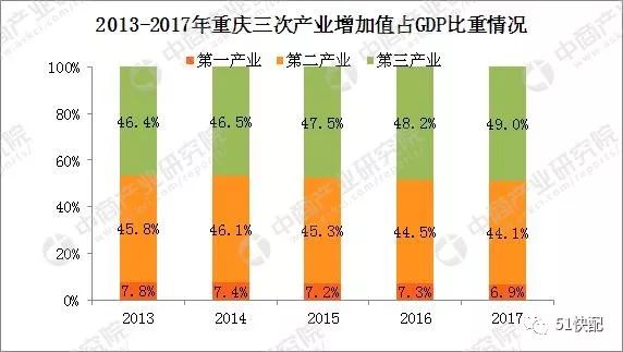 2017重庆人口多少_夏朝有多少人口(2)