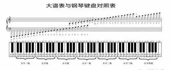 教你一个怎么看钢琴谱的绝招