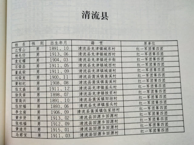 湘江战役中,清流县籍的战士牺牲在啥地方?他们居然都在同一个团