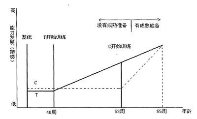 6波波玩偶实验-班杜拉●实验内容:班杜拉把儿童带到一间屋子里完成一