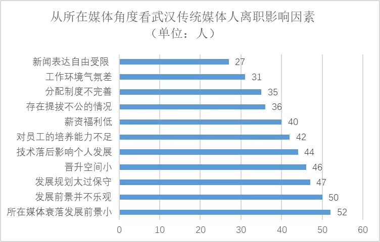 武汉市人口下滑_武汉市人口密度分布图