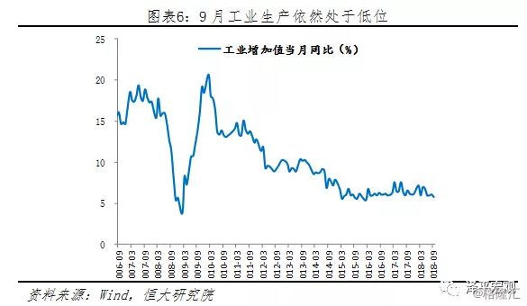 货币政策是一种调节总量经济政策和(2)