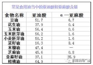 美食美味丨如何选择和使用食用油