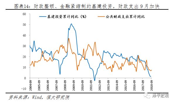 货币政策是一种调节总量经济政策和(3)