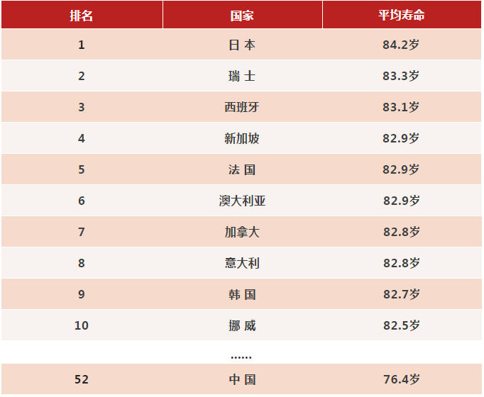 各国平均寿命与gdp_芬兰,全世界最幸福的国家,没有之一 欧元