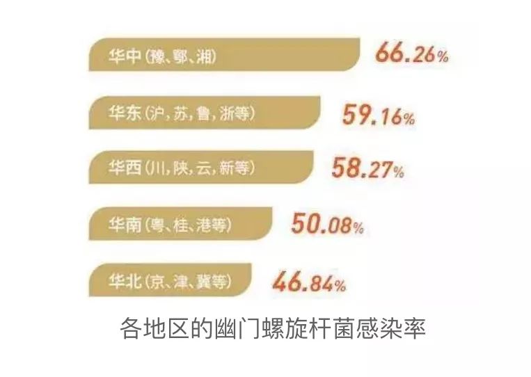 胃病胃癌为什么会"传染"?我国幽门螺旋杆菌感染率已达59%